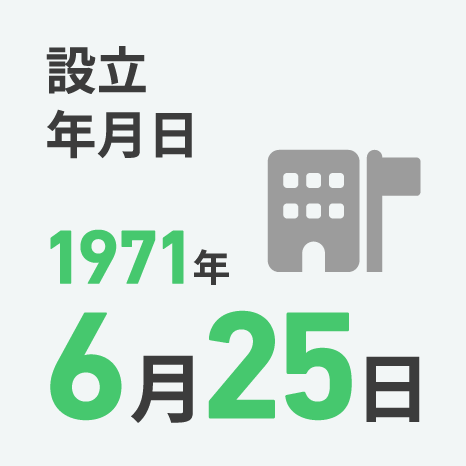 設立年月日1971年6月25日