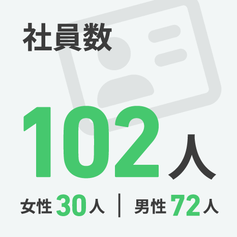 社員数102人（女性30名・男性72名）