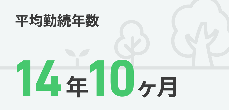 平均勤続年数14年10ヶ月